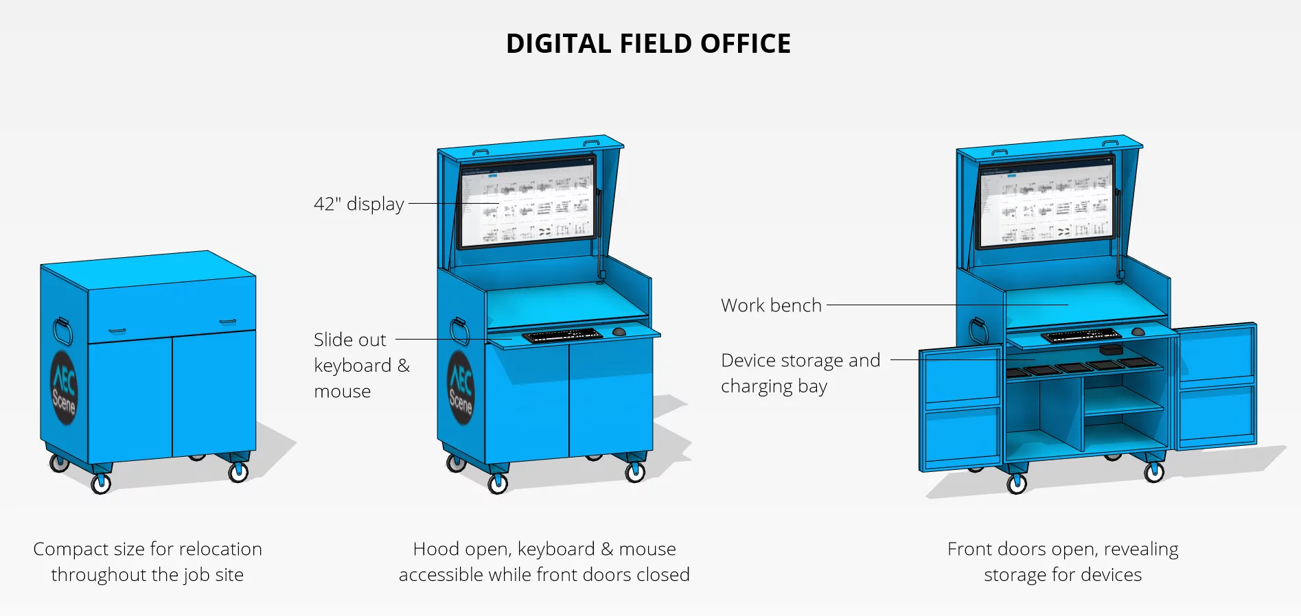 Digital field office