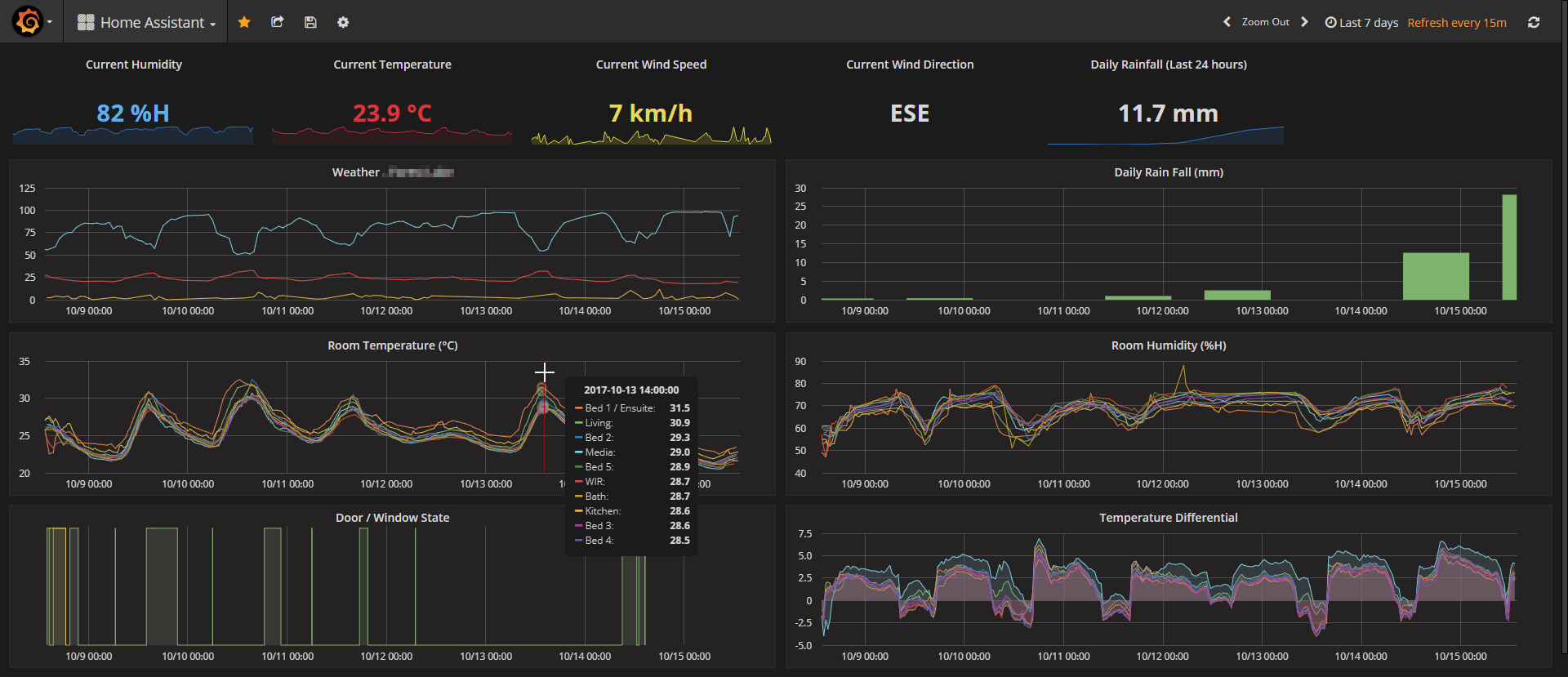 Home Assistant data in Grafana
